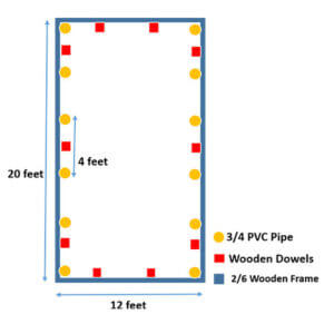 Layout of the hoop house design