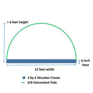 side layout of the DIY hoop house which we will build now